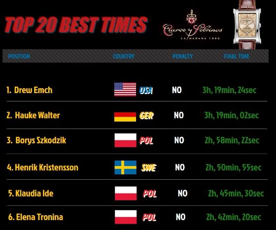 CSWC Top 20 link