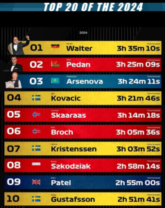 Topp 10 fra 2024